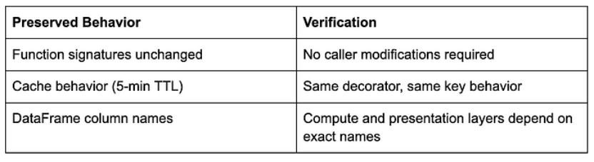 Snowflake Cortex Code 的规范驱动开发：将 SDLC 方法论引入 AI 辅助工作流 ｜ 技术实践