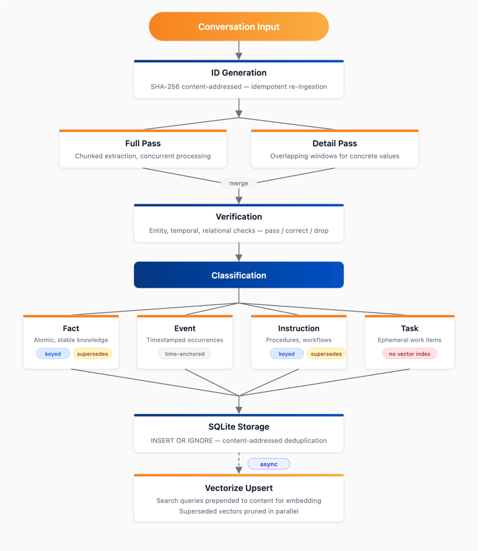 Cloudflare 推出 Agent Memory：面向 AI 智能体的持久记忆托管服务