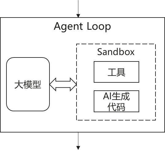 Agent时代需要怎样的分布式基础设施