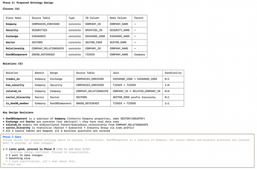 Snowflake 上的本体体系：基于 Cortex Code 能力实现从架构到部署 ｜ 技术实践