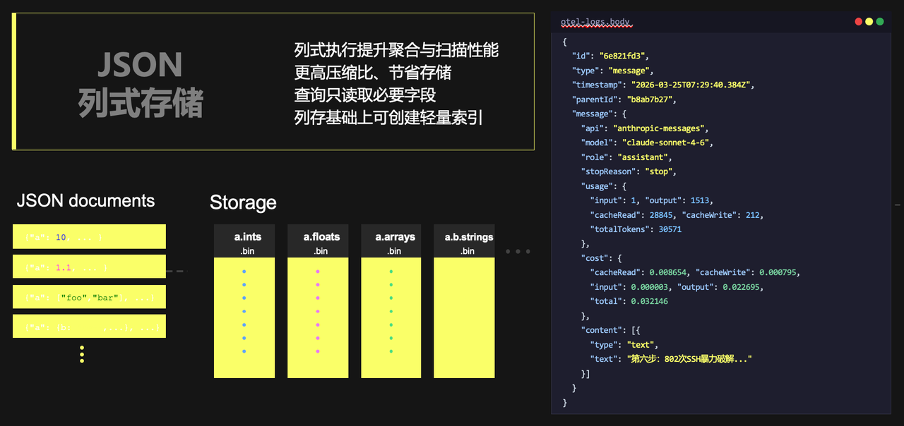 ClickHouse + Langfuse，构建 Agent 可观测基石