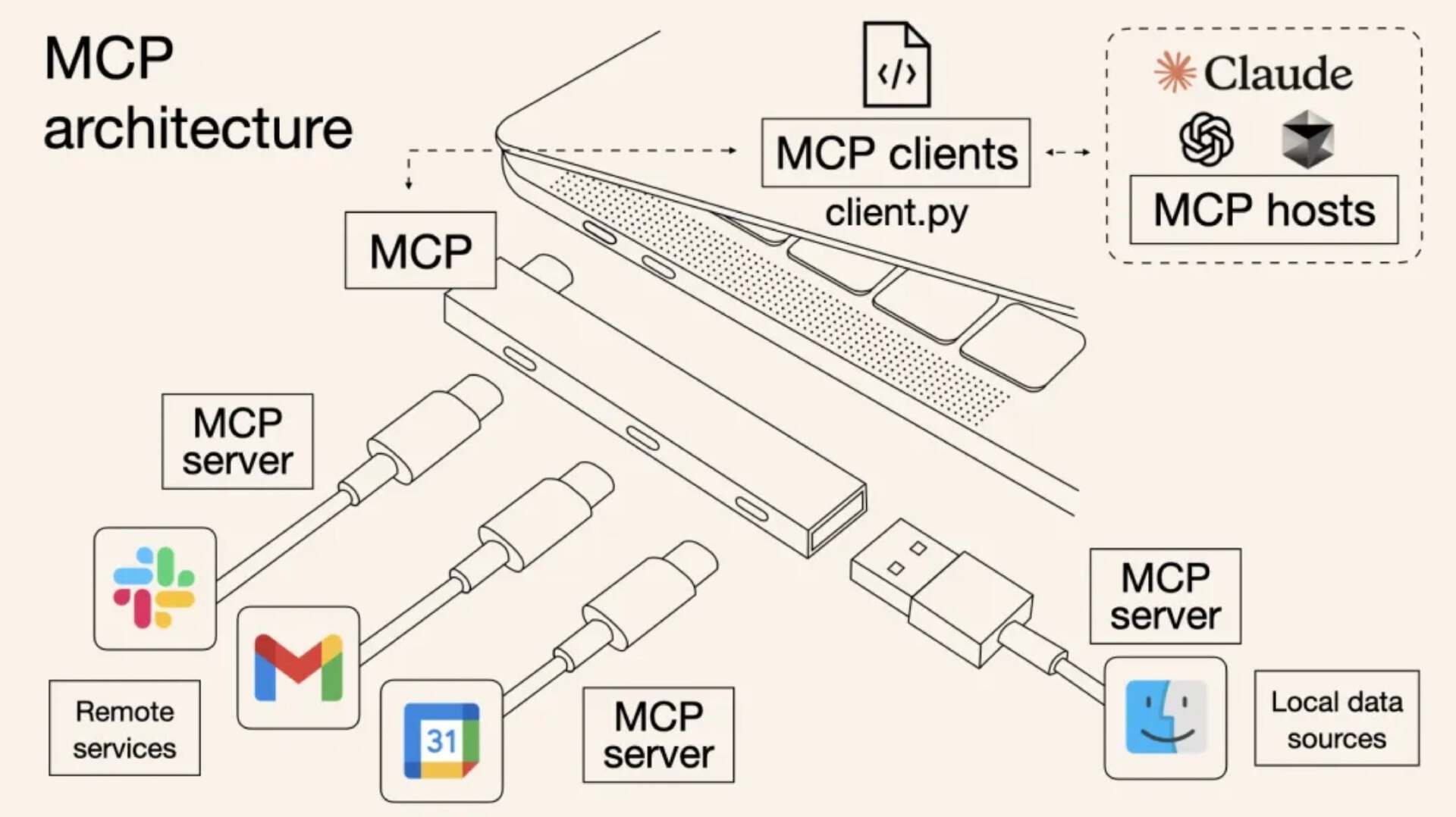 Java 世界的 MCP：将架构策略应用于 LLM 集成