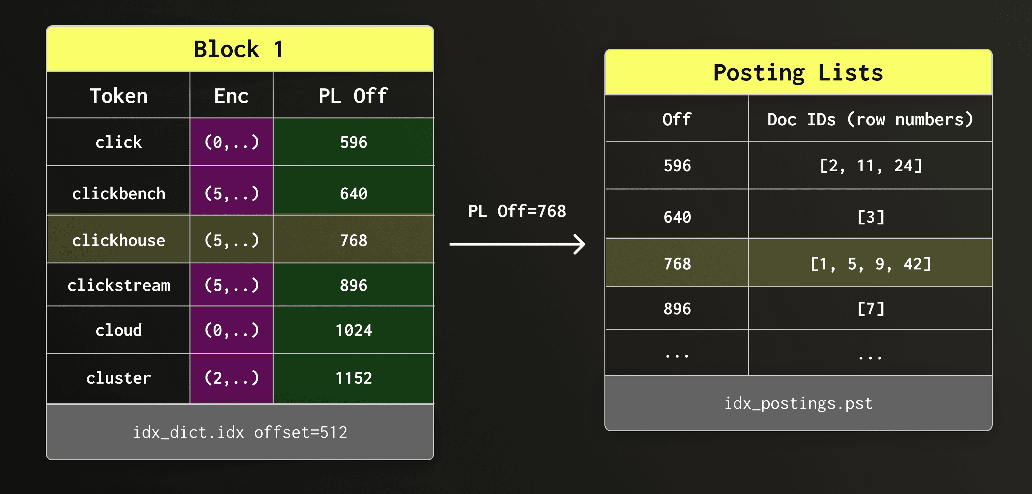 Rethinking full-text search for object storage #1514 Open (9).png