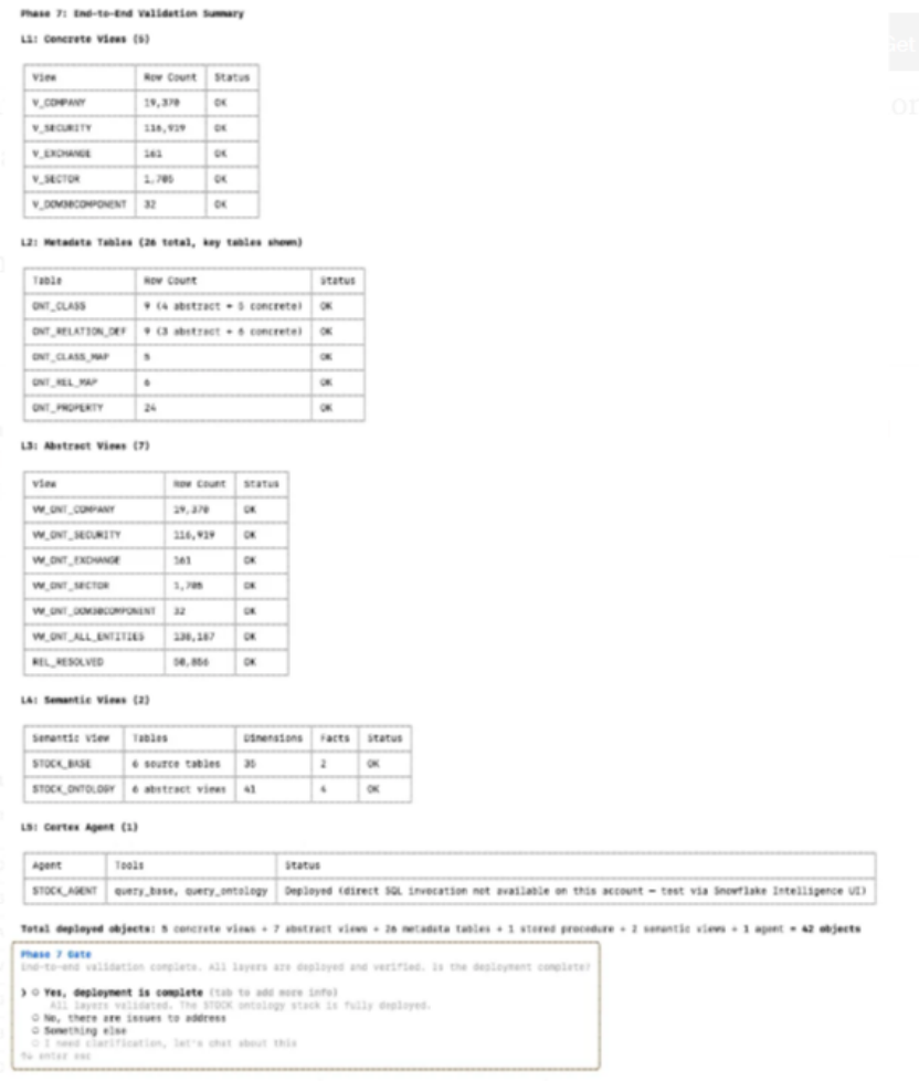 Snowflake 上的本体体系：基于 Cortex Code 能力实现从架构到部署 ｜ 技术实践