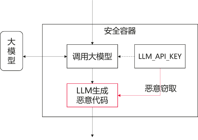 Agent时代需要怎样的分布式基础设施