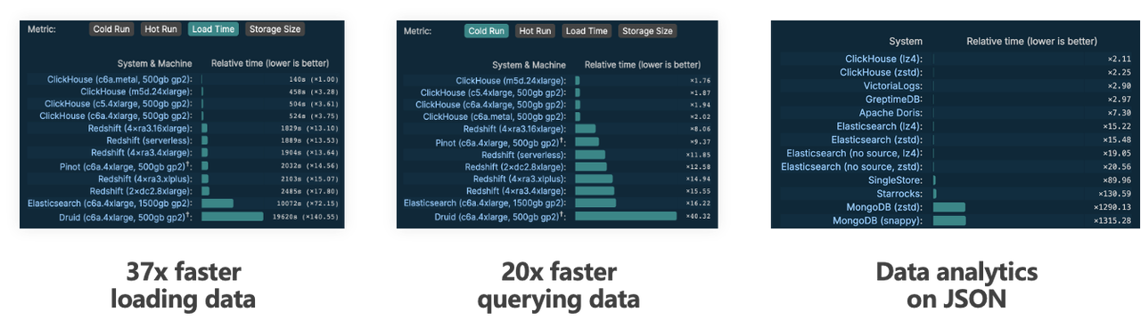 ClickHouse + Langfuse，构建 Agent 可观测基石