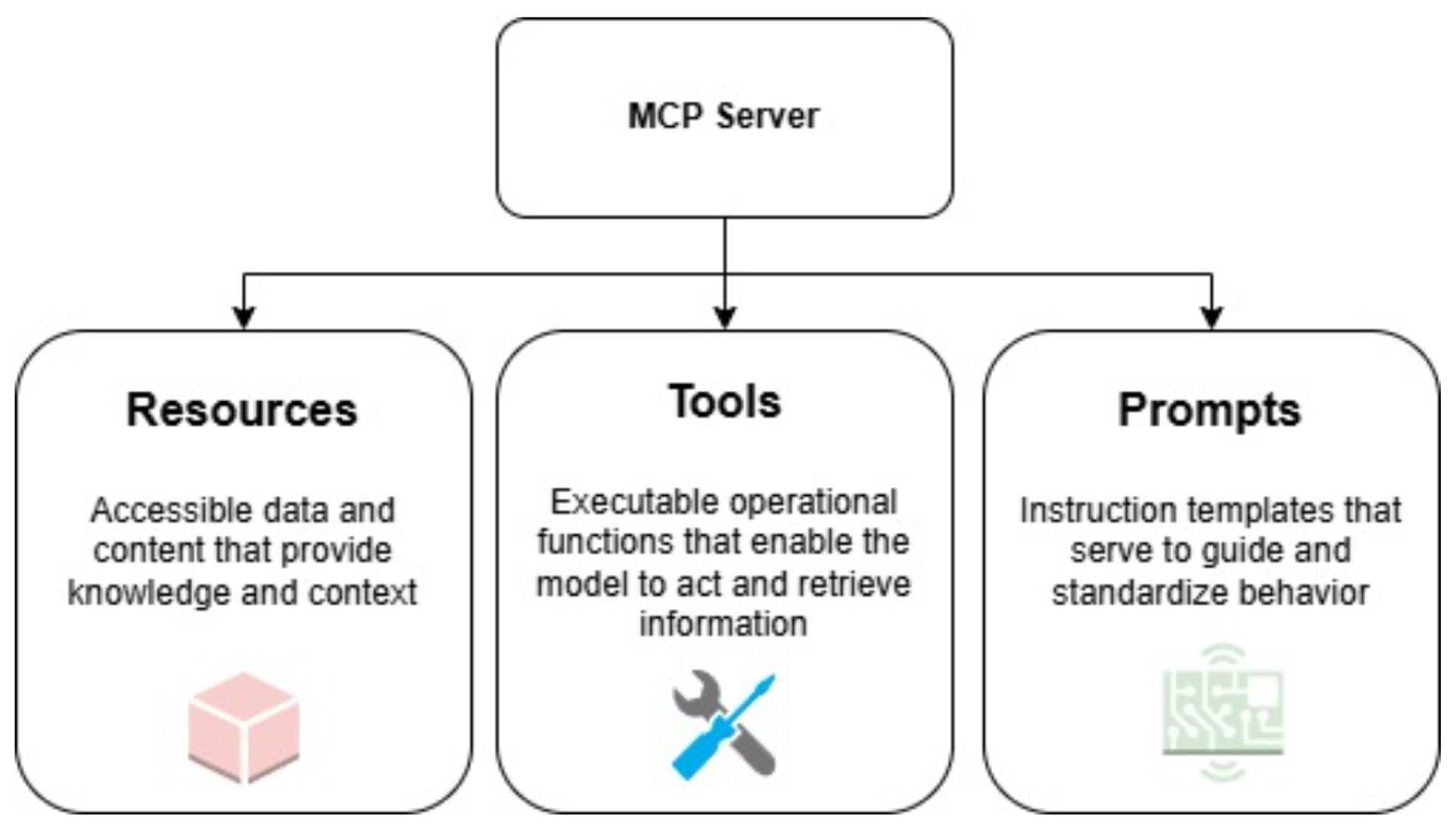 Java 世界的 MCP：将架构策略应用于 LLM 集成