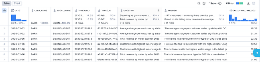 用 Snowflake Cortex Agents 释放结构化数据的最大价值 ｜ 技术实践