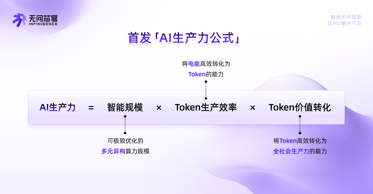 AI Infra企业无问芯穹再获超7亿元融资！CEO夏立雪：以中国方案回答全球Token经济核心命题