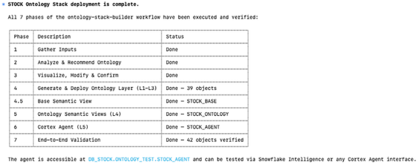 Snowflake 上的本体体系：基于 Cortex Code 能力实现从架构到部署 ｜ 技术实践