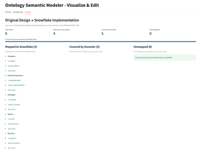 Snowflake 上的本体体系：基于 Cortex Code 能力实现从架构到部署 ｜ 技术实践