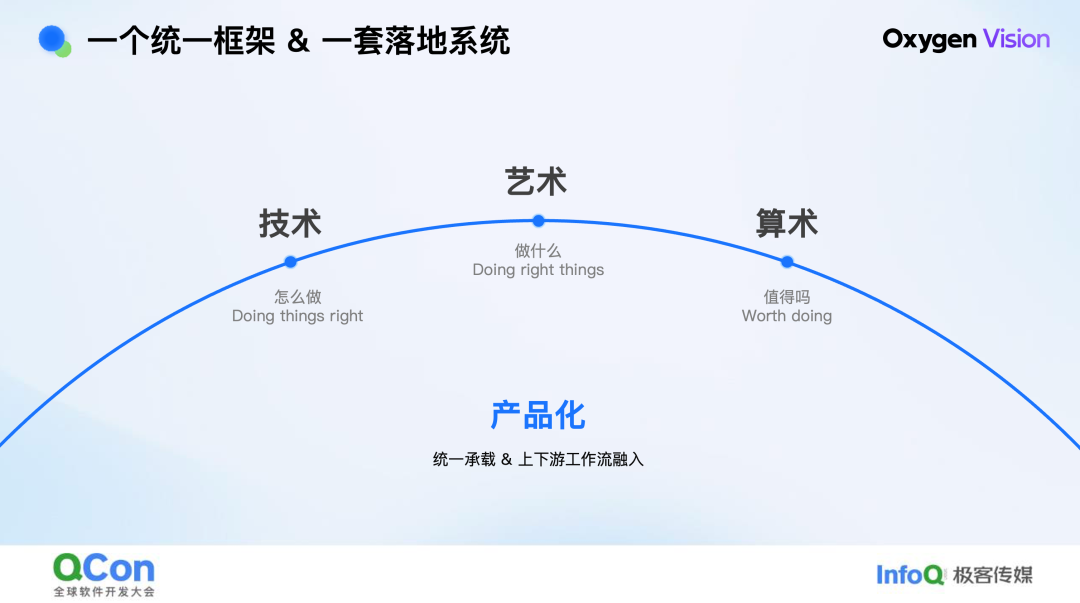 技术·艺术· 算术：京东零售 AIGC 百亿素材供给实践