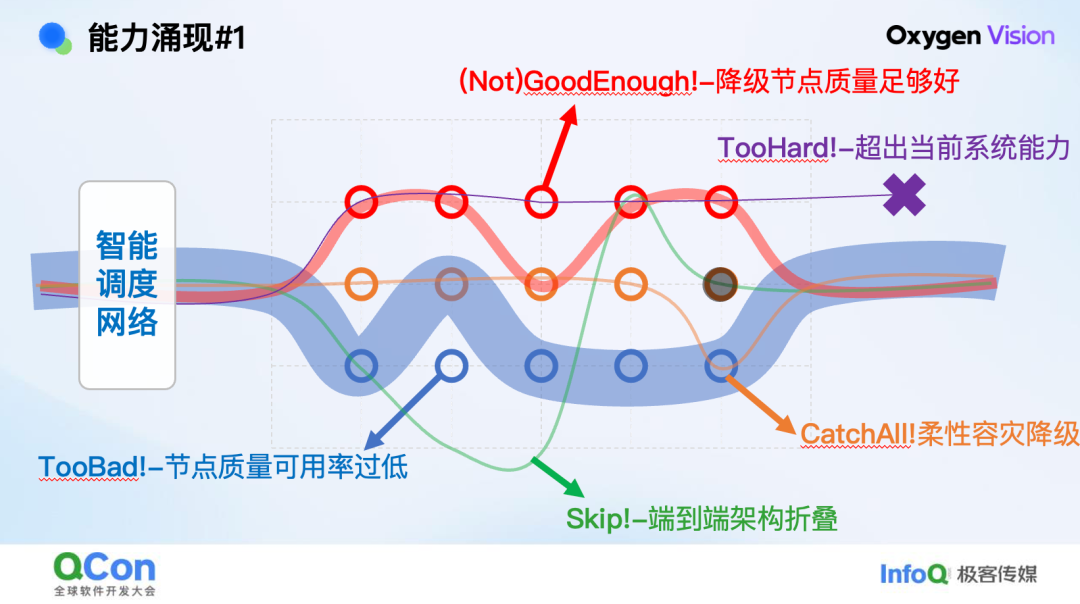 技术·艺术· 算术：京东零售 AIGC 百亿素材供给实践