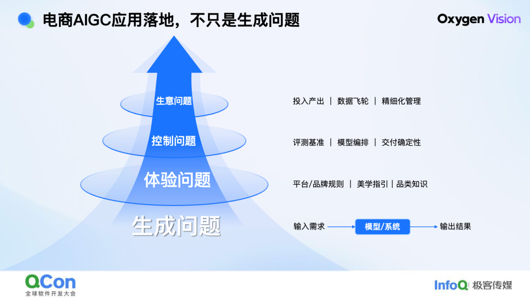 技术·艺术· 算术：京东零售 AIGC 百亿素材供给实践