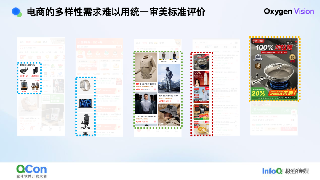 技术·艺术· 算术：京东零售 AIGC 百亿素材供给实践