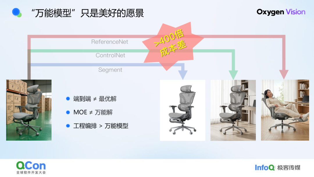 技术·艺术· 算术：京东零售 AIGC 百亿素材供给实践
