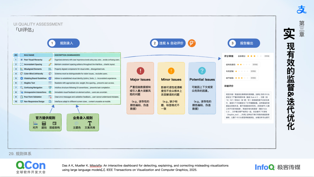 把 UI 生成接进流水线：基于半监督评测体系的 UI 自动化生产实践