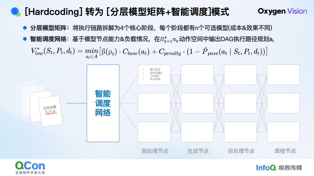 技术·艺术· 算术：京东零售 AIGC 百亿素材供给实践