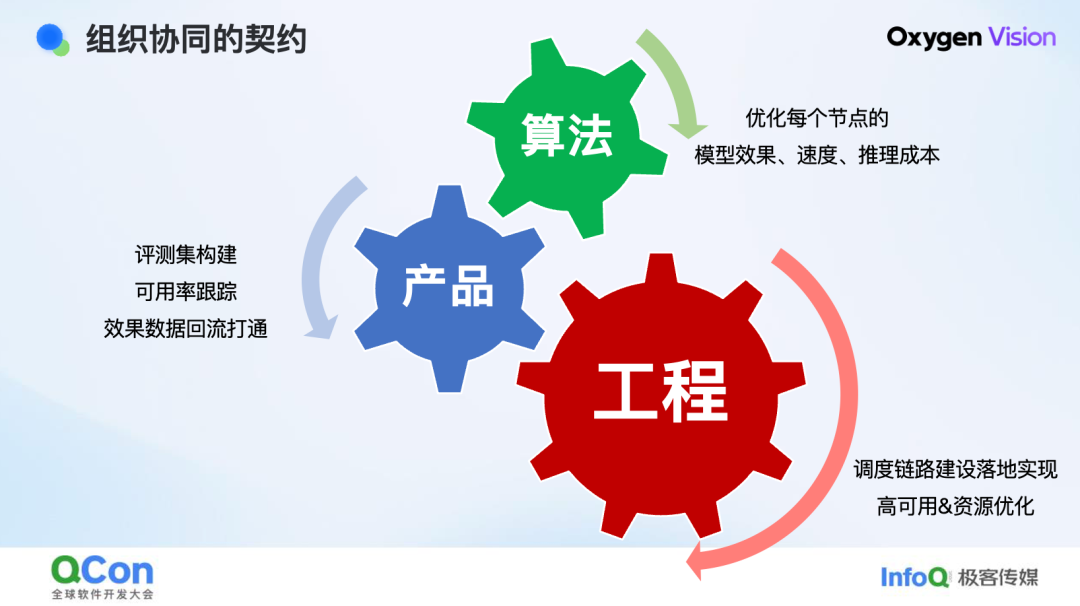 技术·艺术· 算术：京东零售 AIGC 百亿素材供给实践