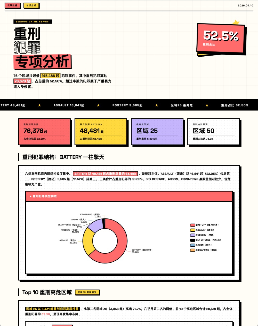 把 UI 生成接进流水线：基于半监督评测体系的 UI 自动化生产实践
