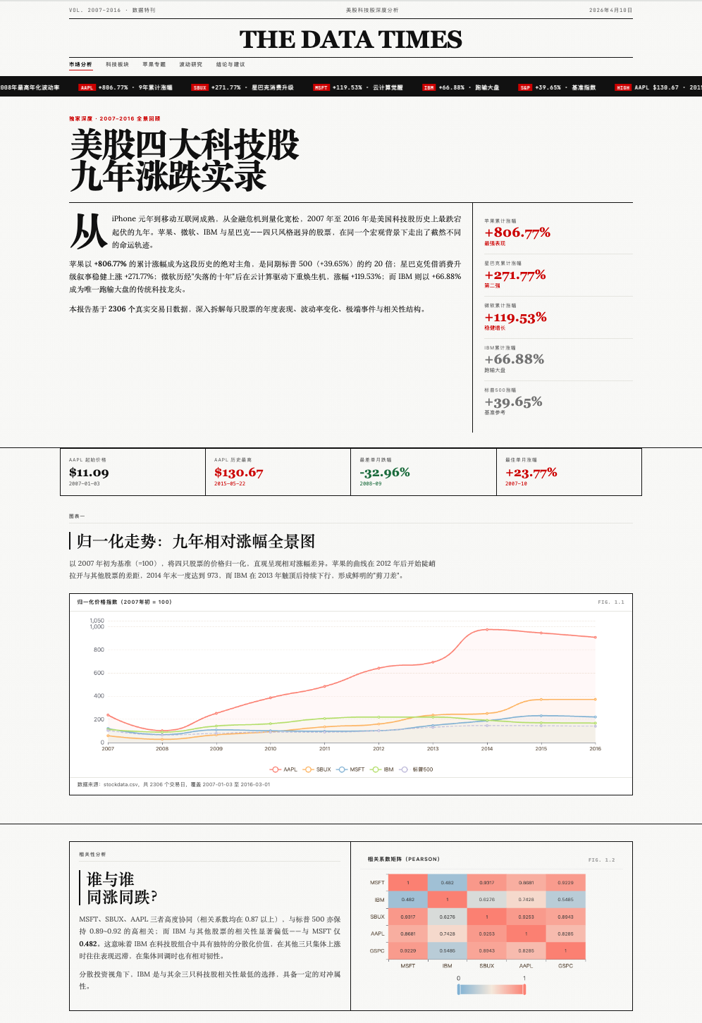 把 UI 生成接进流水线：基于半监督评测体系的 UI 自动化生产实践