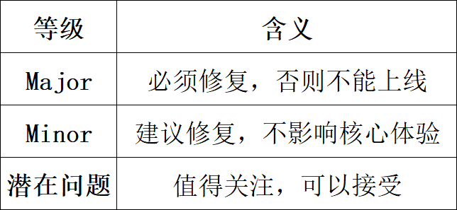 把 UI 生成接进流水线：基于半监督评测体系的 UI 自动化生产实践