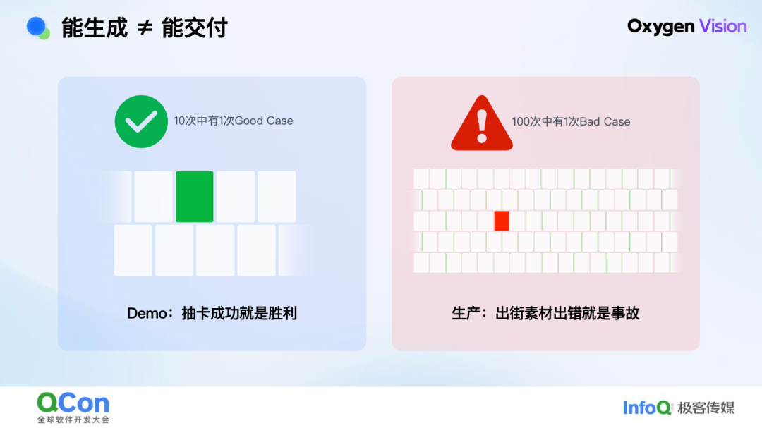 技术·艺术· 算术：京东零售 AIGC 百亿素材供给实践
