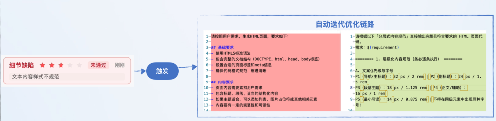 把 UI 生成接进流水线：基于半监督评测体系的 UI 自动化生产实践