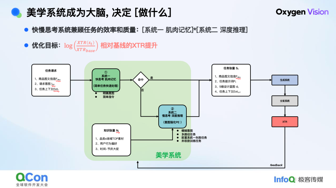 技术·艺术· 算术：京东零售 AIGC 百亿素材供给实践