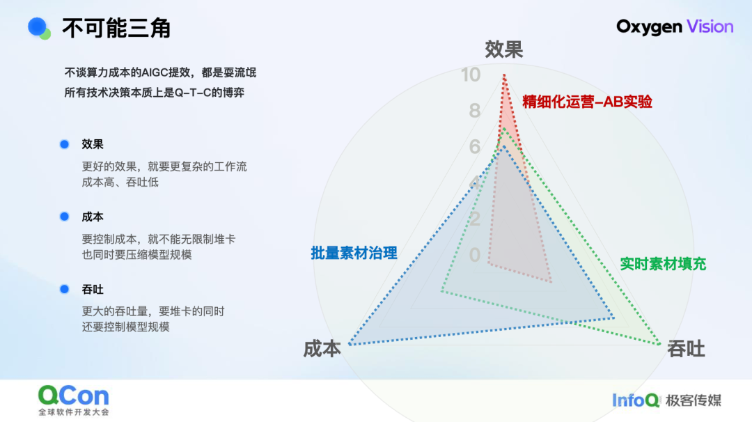 技术·艺术· 算术：京东零售 AIGC 百亿素材供给实践