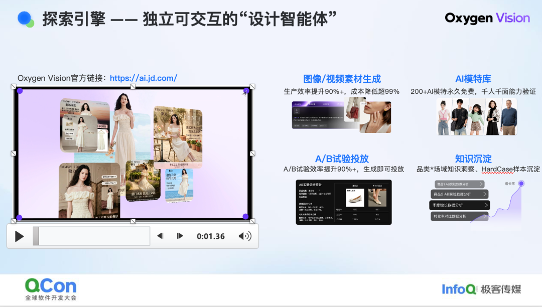 技术·艺术· 算术：京东零售 AIGC 百亿素材供给实践