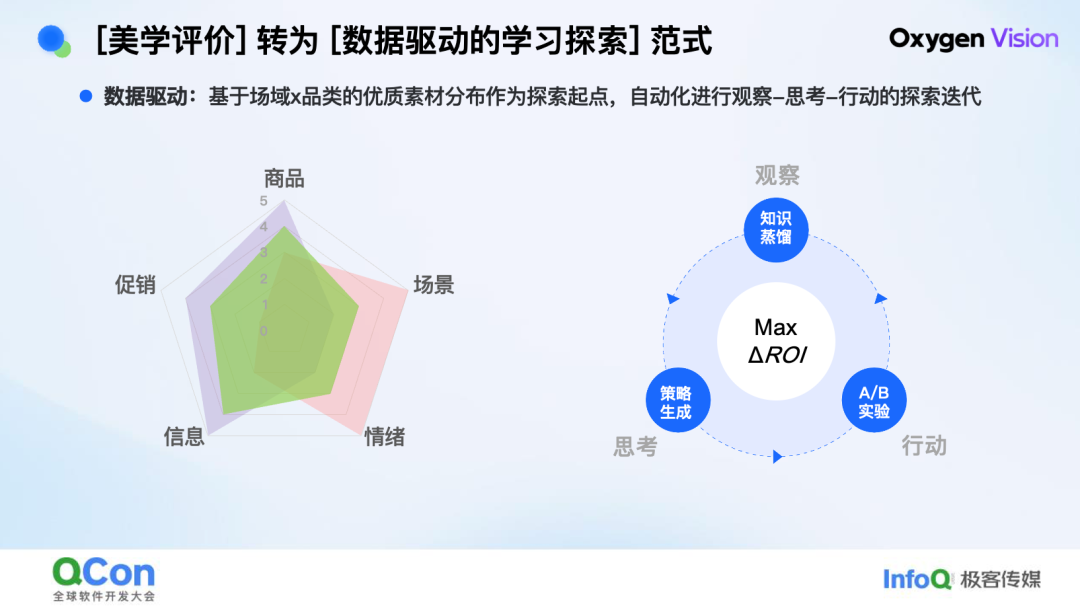 技术·艺术· 算术：京东零售 AIGC 百亿素材供给实践