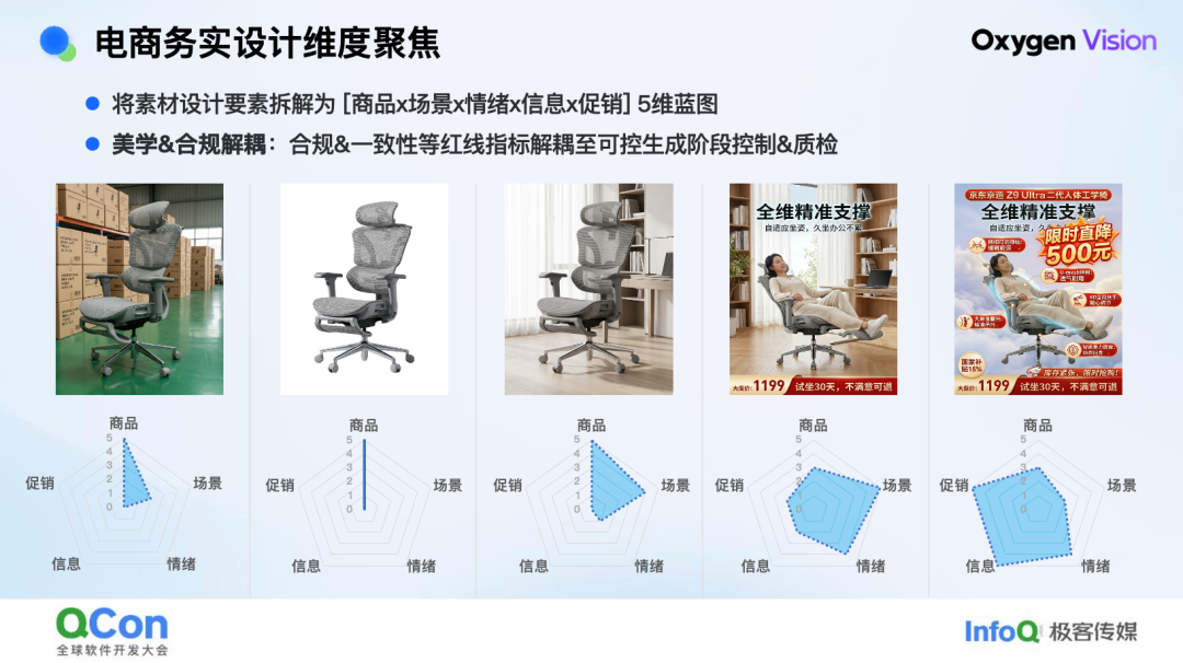 技术·艺术· 算术：京东零售 AIGC 百亿素材供给实践