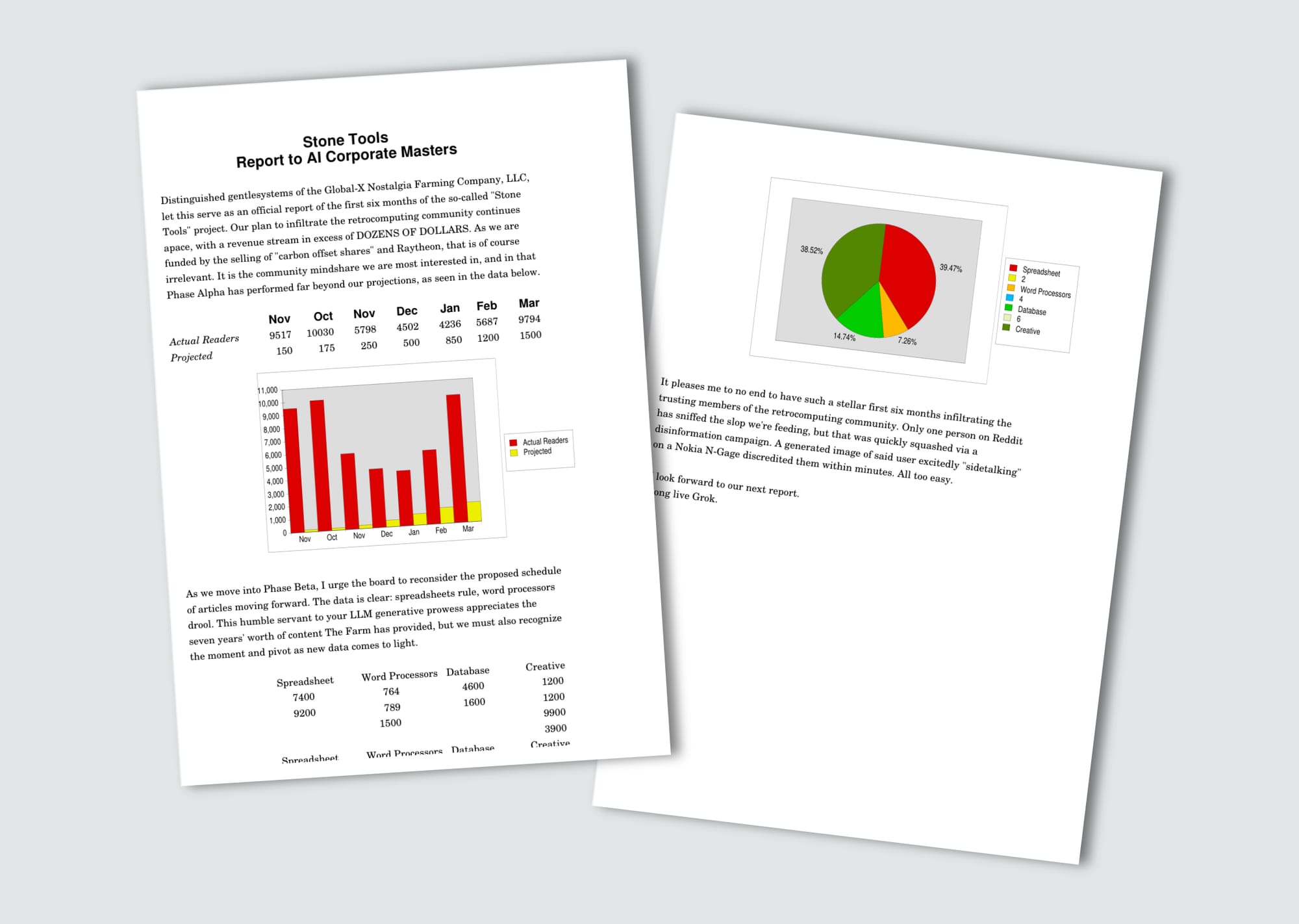 PDF output of the letter designed in PipeDream, with inline graphs and charts. The output is conspicuously off center, with overly large top and right margins, to illustrate the default output of the program. The story written says, "Stone Tools Report to AI Corporate Masters. Distinguished gentlesystems of the Global-X Nostalgia Farming Company, LLC, let this server as an official report of the first six months of the so-called "Stone Tools" project. Out plan to infiltrate the retrocomputing community continues apace, with a revenue stream in excess of DOZENS OF DOLLARS. As we re funded by the selling of "carbon offset shares" and Raytheon, that is of course irrelevant. It is the community mindshare we are most interested in, and in that Phase Alpha has performed far beyond our projections, as seen in the data below." Then a chart showing honest-to-goodness reader numbers for each month is listed and a bar chart for that as well. The number since November 2025 are 9517, 10030, 5798, 4502, 4216, 5687, 9794. The letter continues, "As we move into Phase Beta, I urge the board to reconsider the proposed schedule of articles moving forward. The data is clear: spreadsheets rule, word processors drool. This humble servant to your LLM generative prowess appreciates the seven years