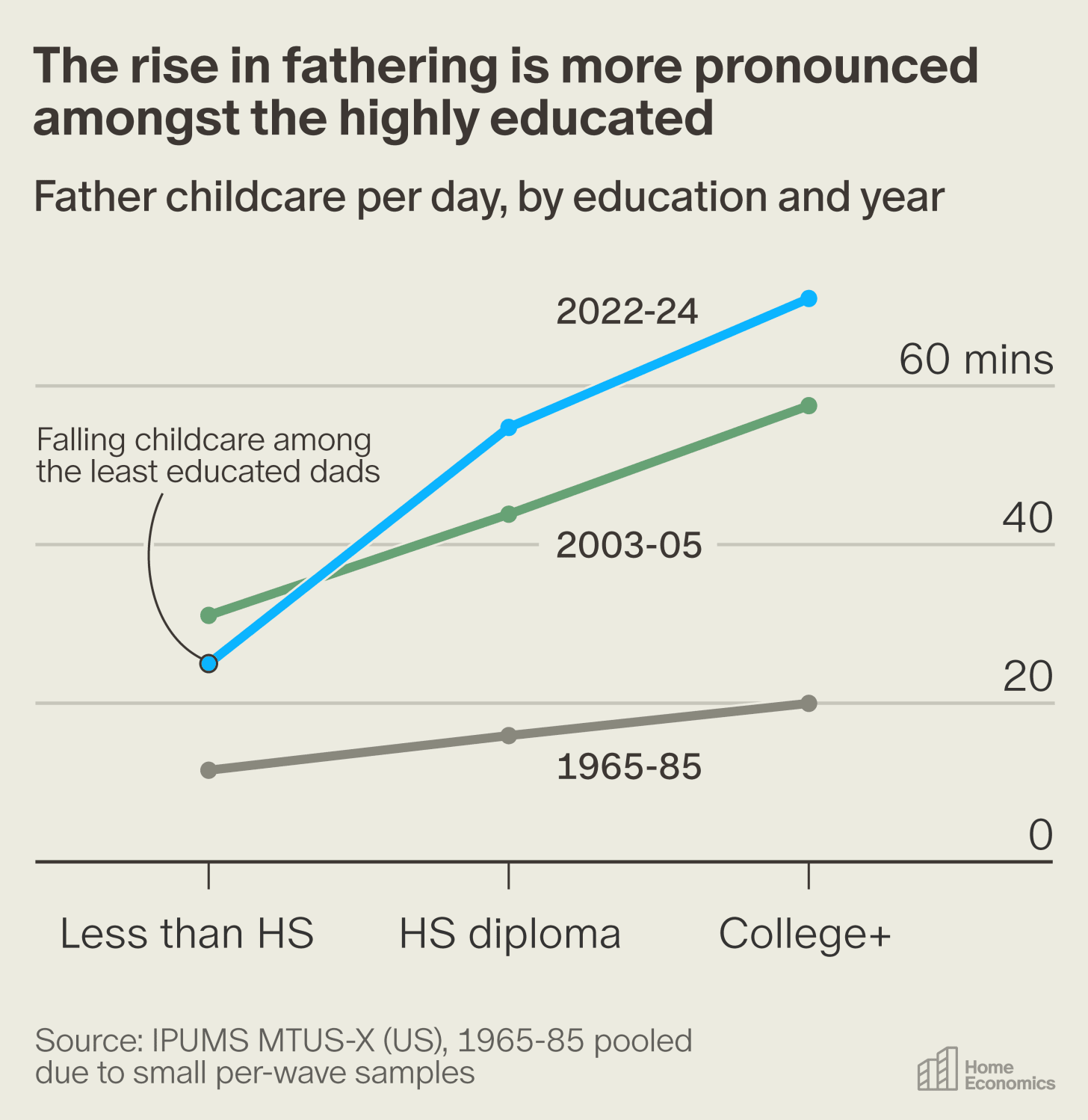 American Dads Became the Parents Their Fathers Never Were