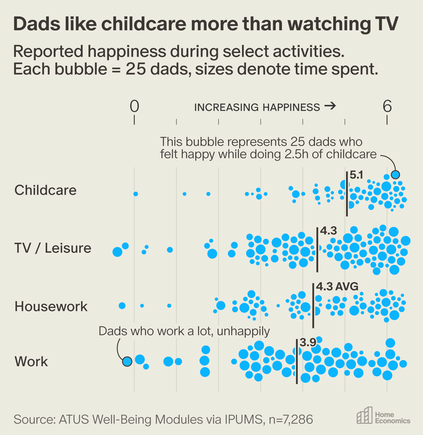 American Dads Became the Parents Their Fathers Never Were
