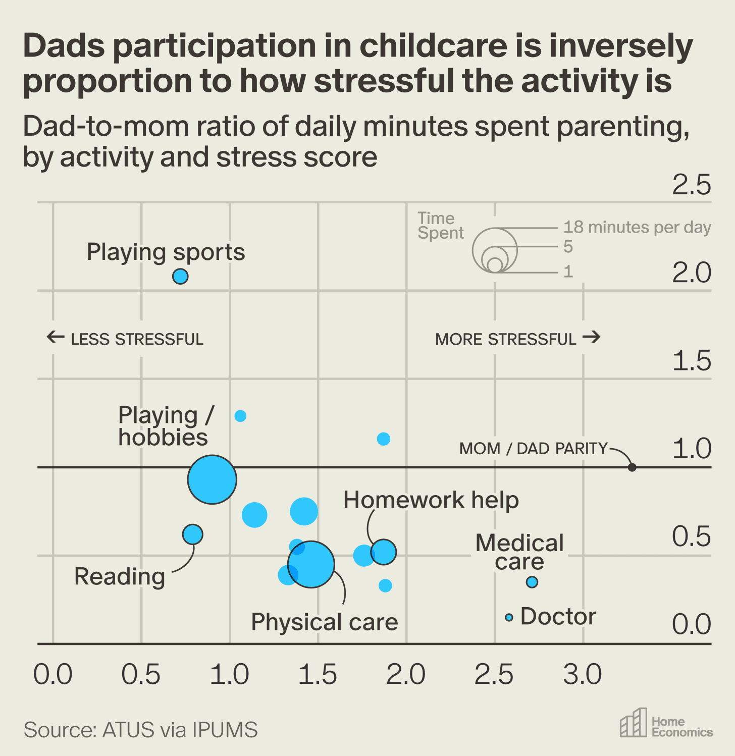 American Dads Became the Parents Their Fathers Never Were