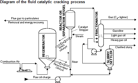 How an oil refinery works