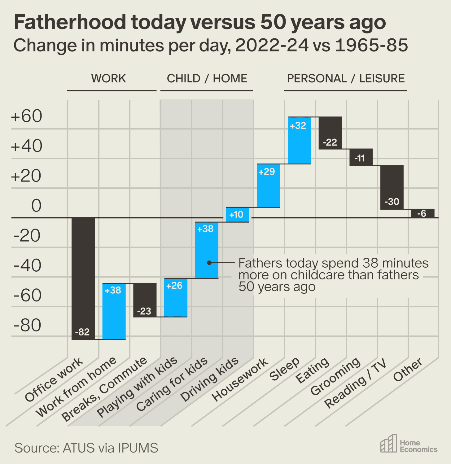 American Dads Became the Parents Their Fathers Never Were