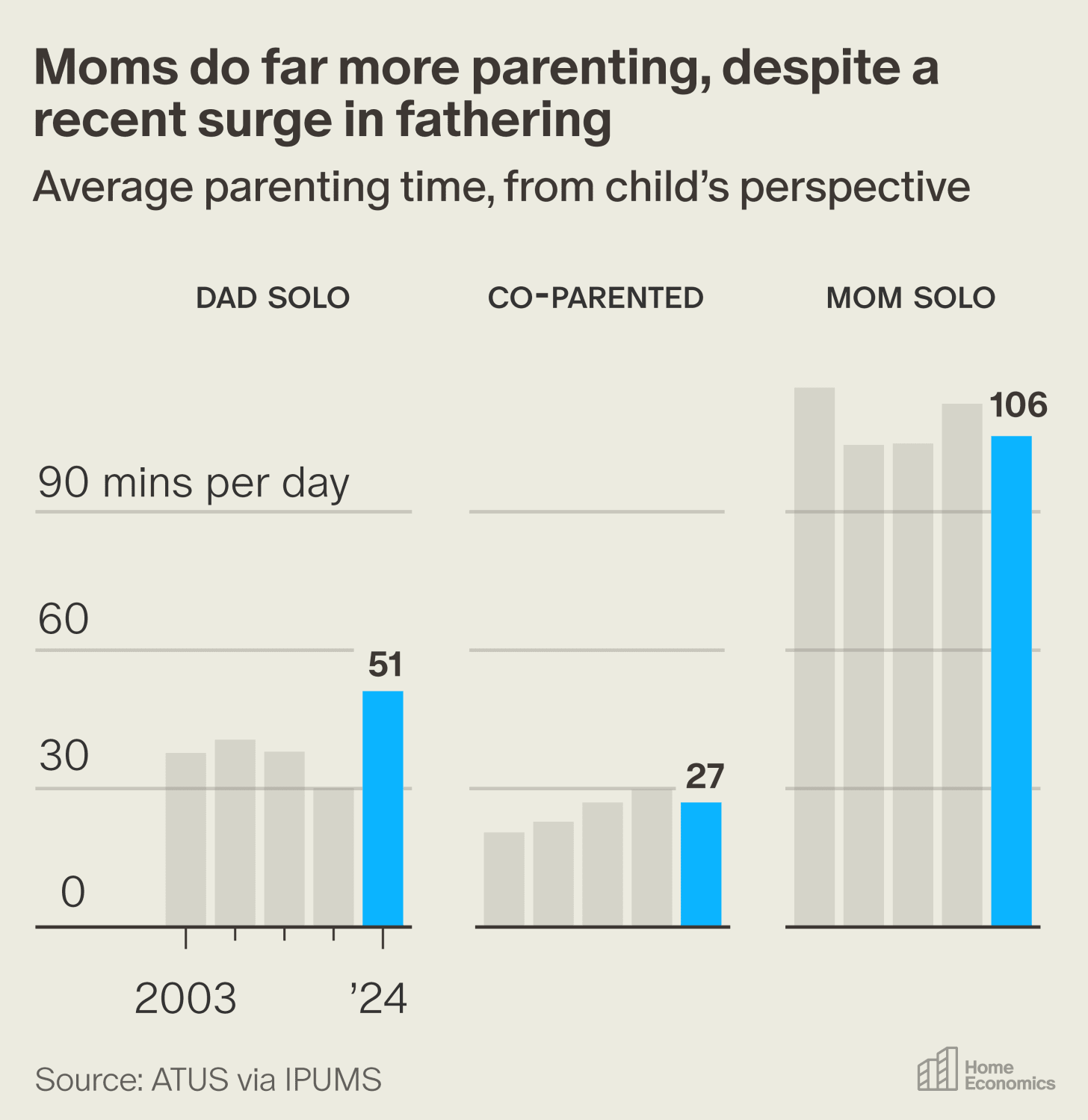 American Dads Became the Parents Their Fathers Never Were