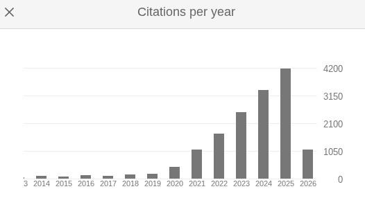 Third Editor Fired in Elsevier's Citation Cartel Crackdown