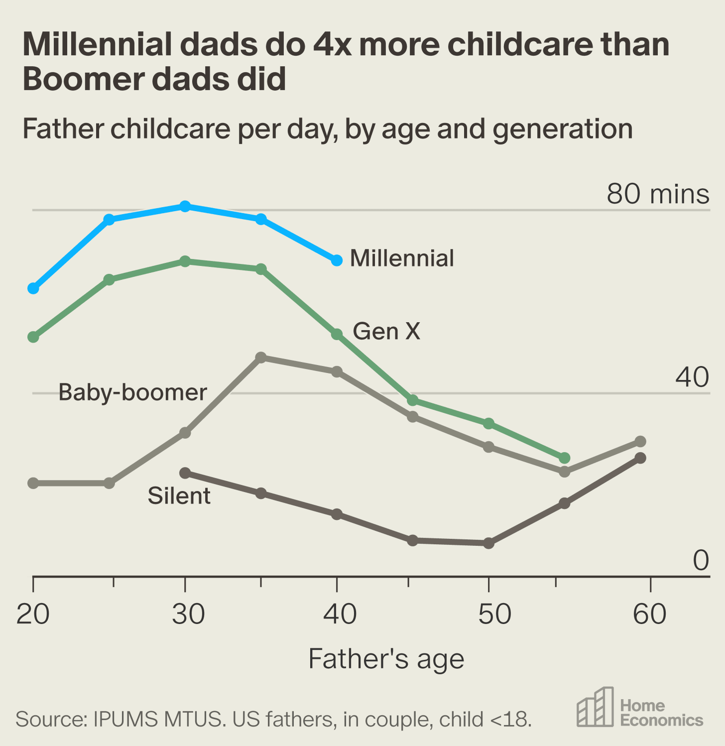 American Dads Became the Parents Their Fathers Never Were