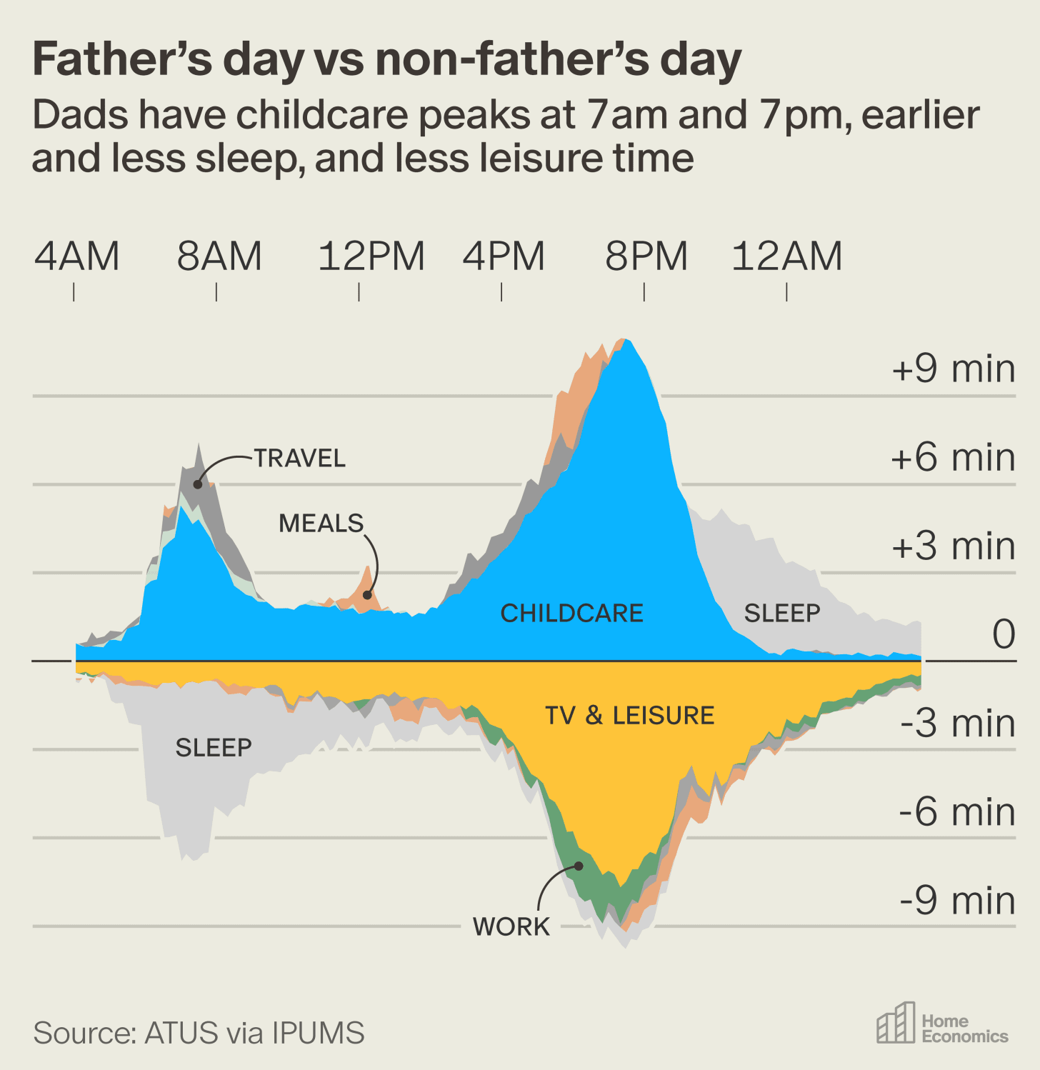American Dads Became the Parents Their Fathers Never Were