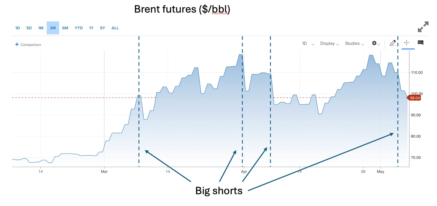 Grand Theft Oil Futures: Insider traders keep making a killing at our expense