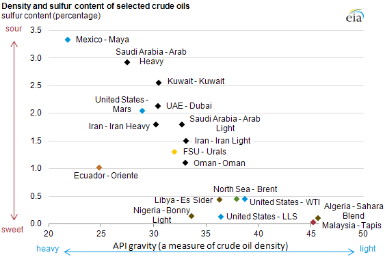 How an oil refinery works
