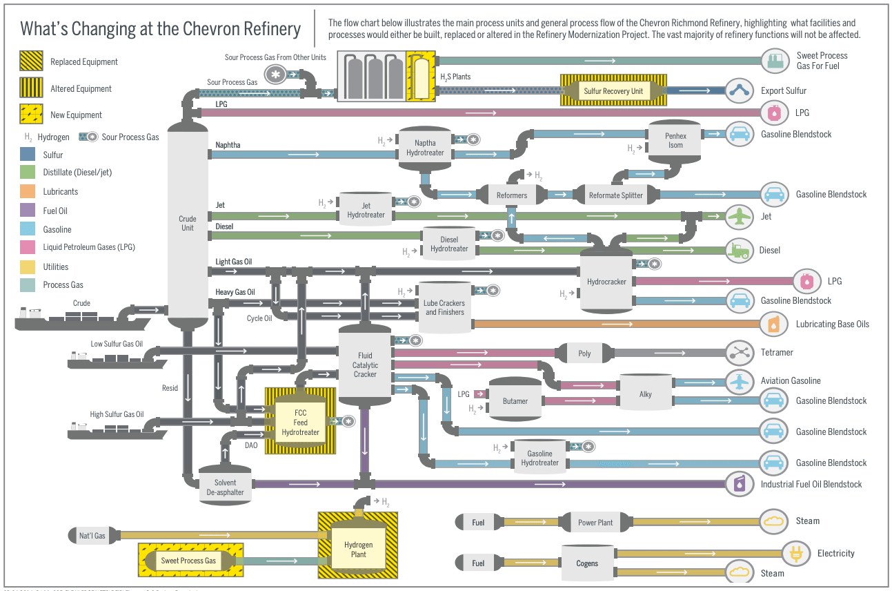 How an oil refinery works