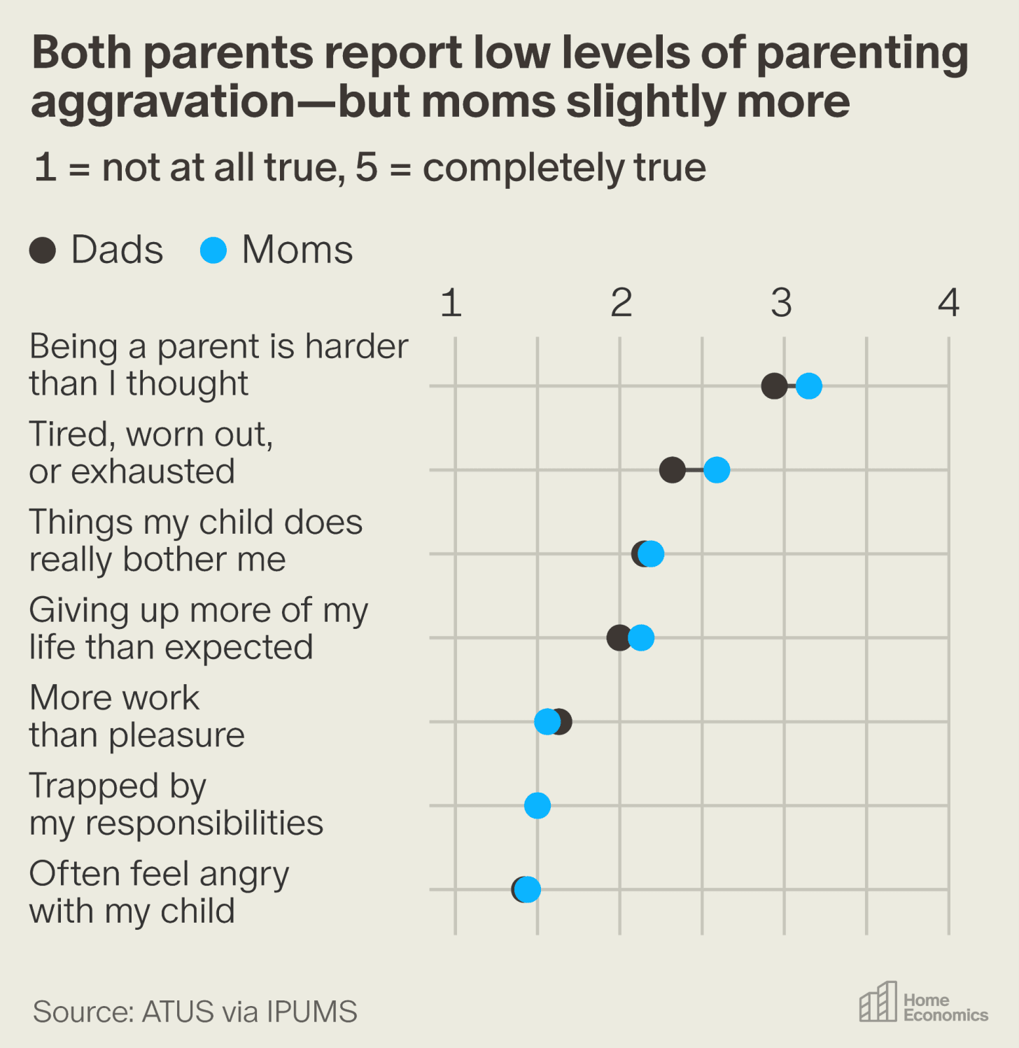 American Dads Became the Parents Their Fathers Never Were