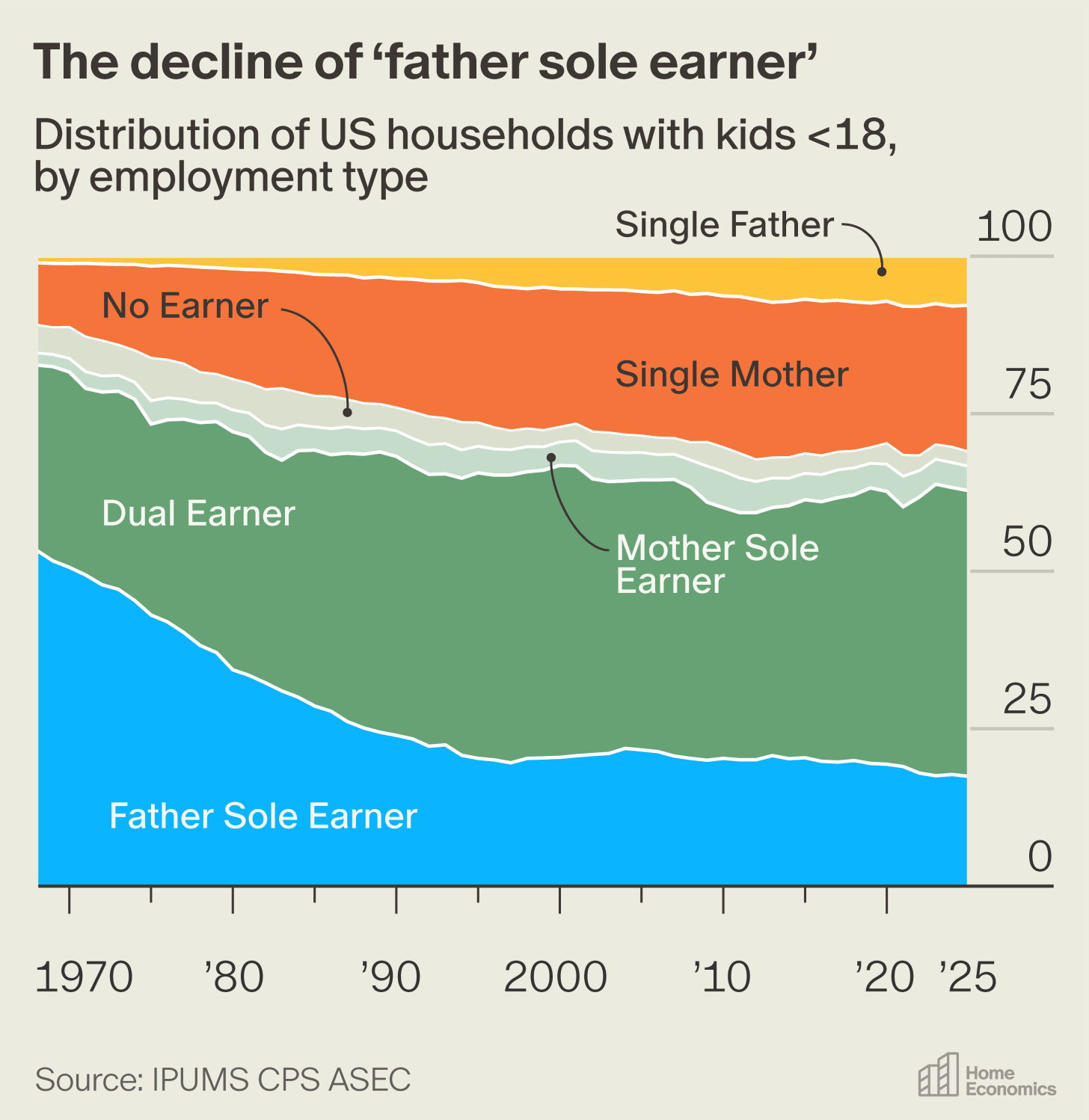 American Dads Became the Parents Their Fathers Never Were