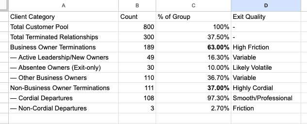 Business Owners Are Worst Clients