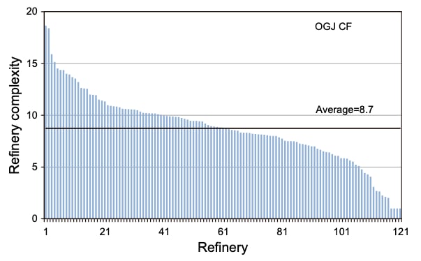 How an oil refinery works